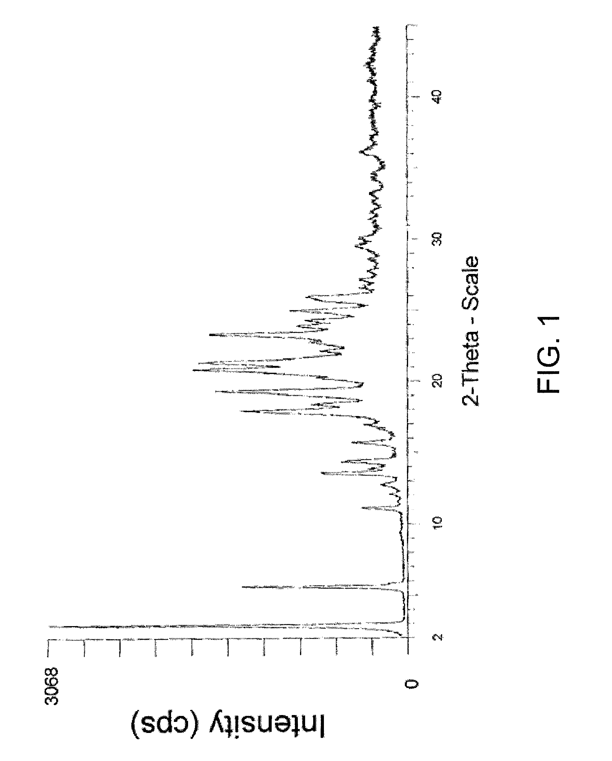 Phosphonate ester derivatives and methods of synthesis thereof