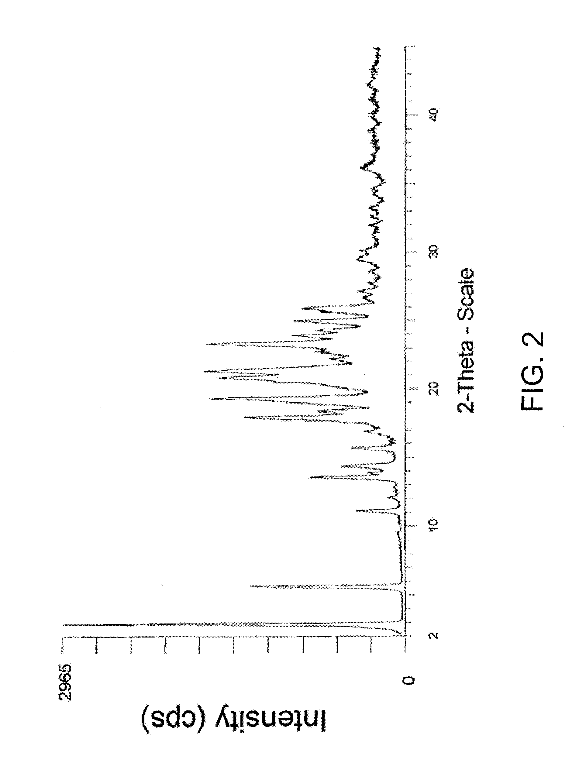 Phosphonate ester derivatives and methods of synthesis thereof