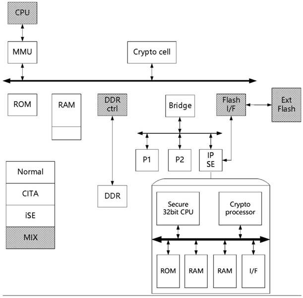 Lithium ion battery data acquisition and sharing device based on block chain technology