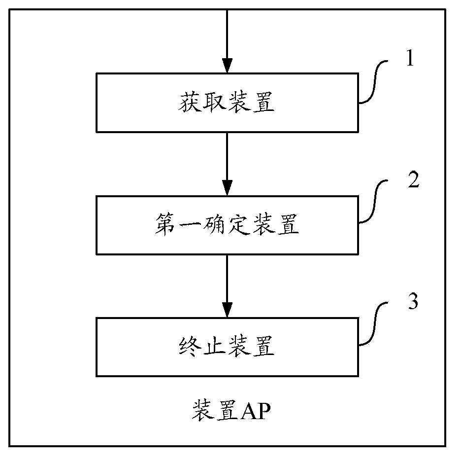 Method and device for judging whether to terminate communication between mobile terminal and base station