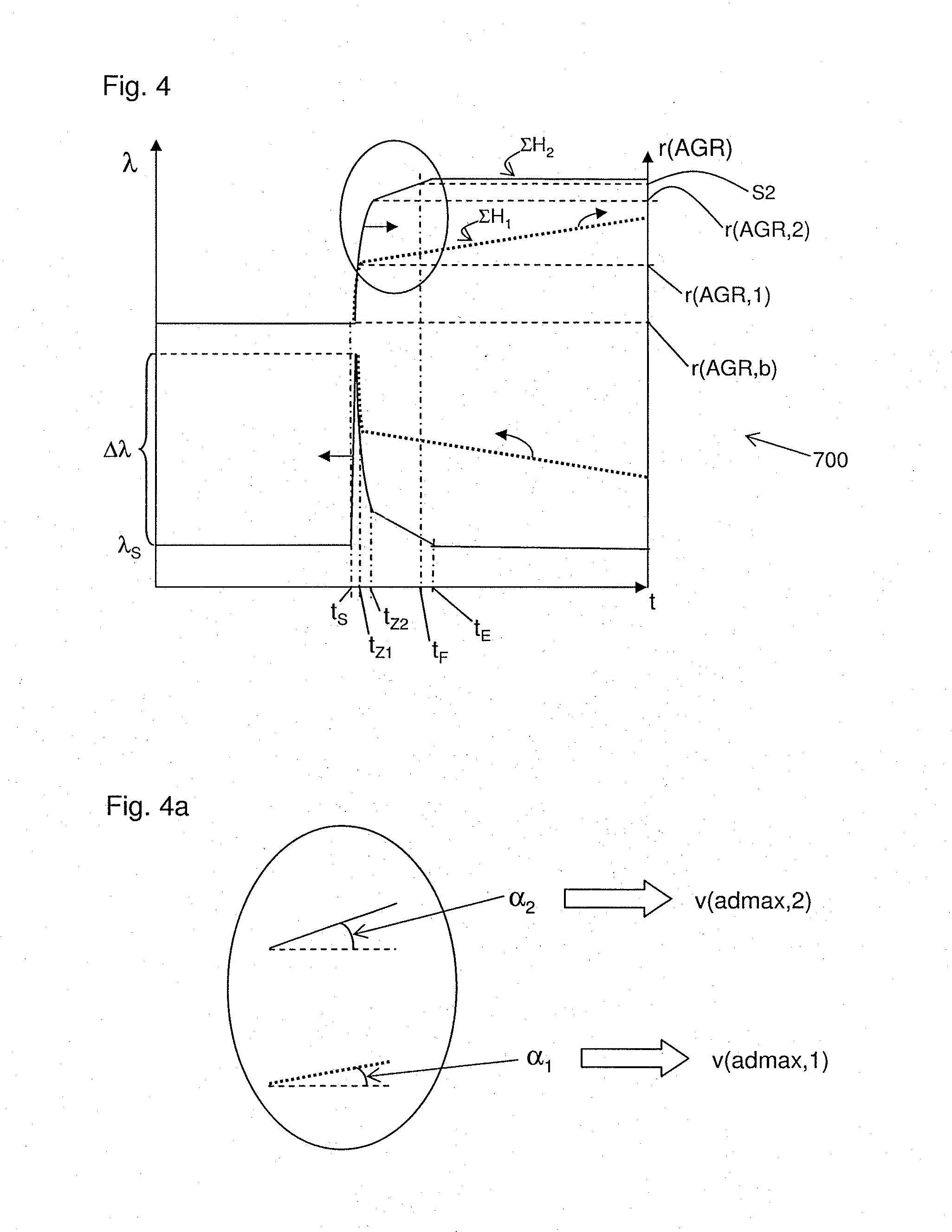 Device and Method for Regulating an Internal Combustion Engine