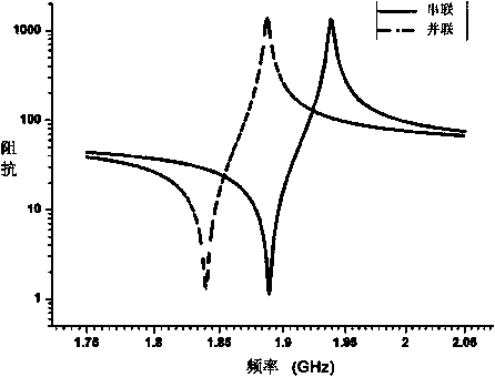 Trapezoidal structure sound wave narrow-band band-pass filter