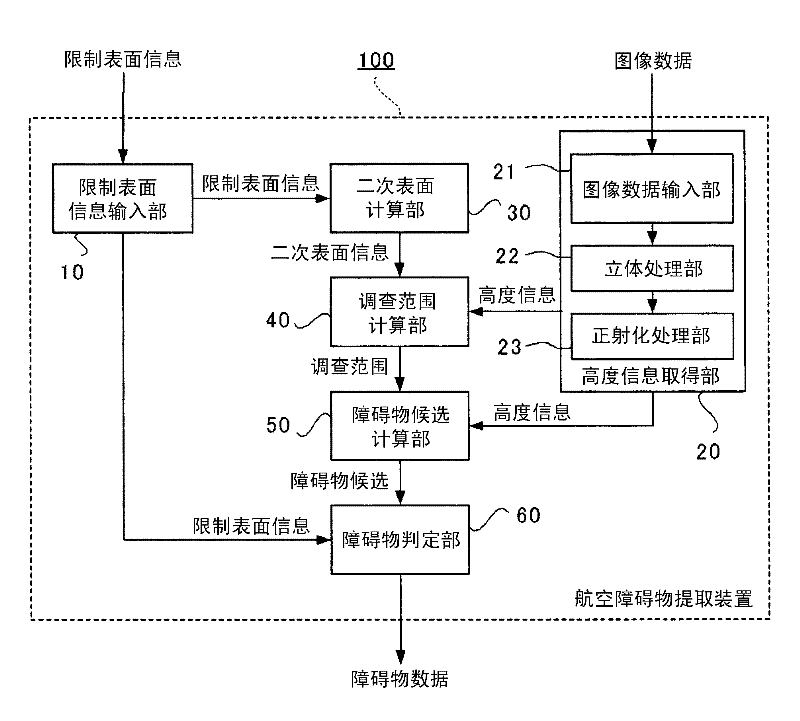 Flight obstacle extraction device, flight obstacle extraction method, and recording medium