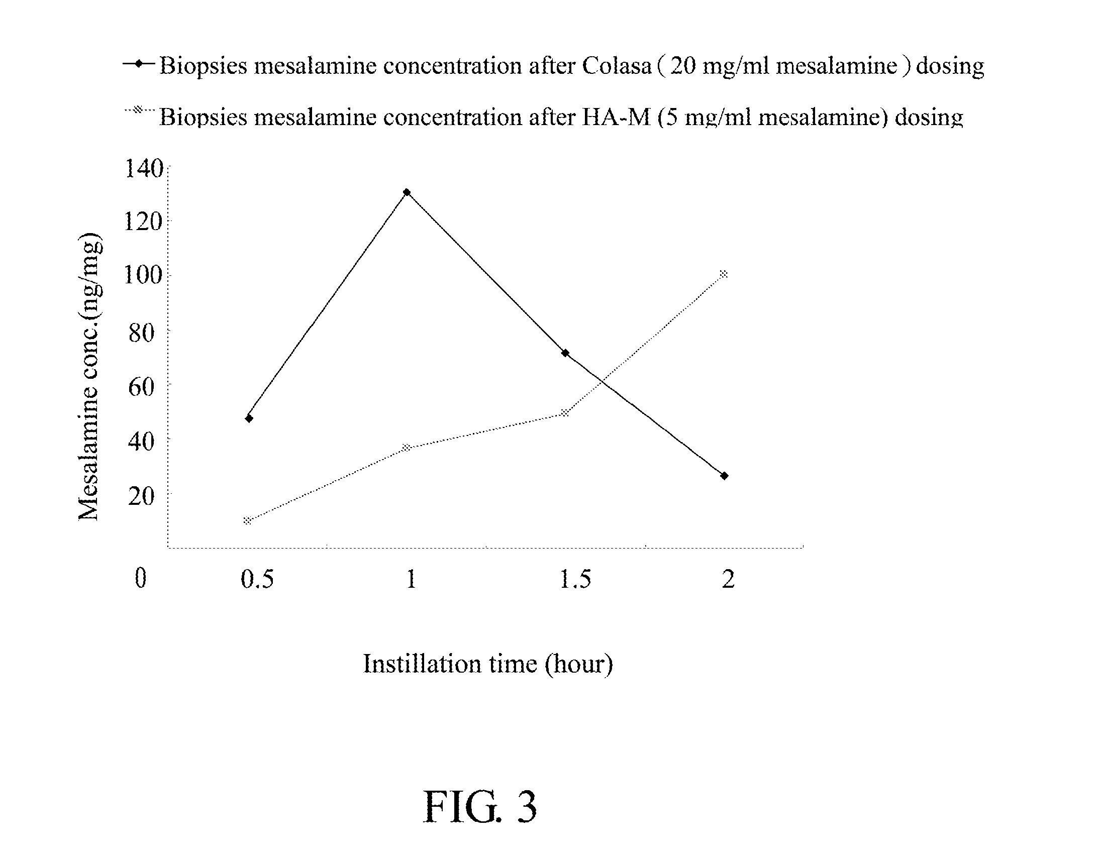 Composition for use in treating and preventing inflammation related disorder