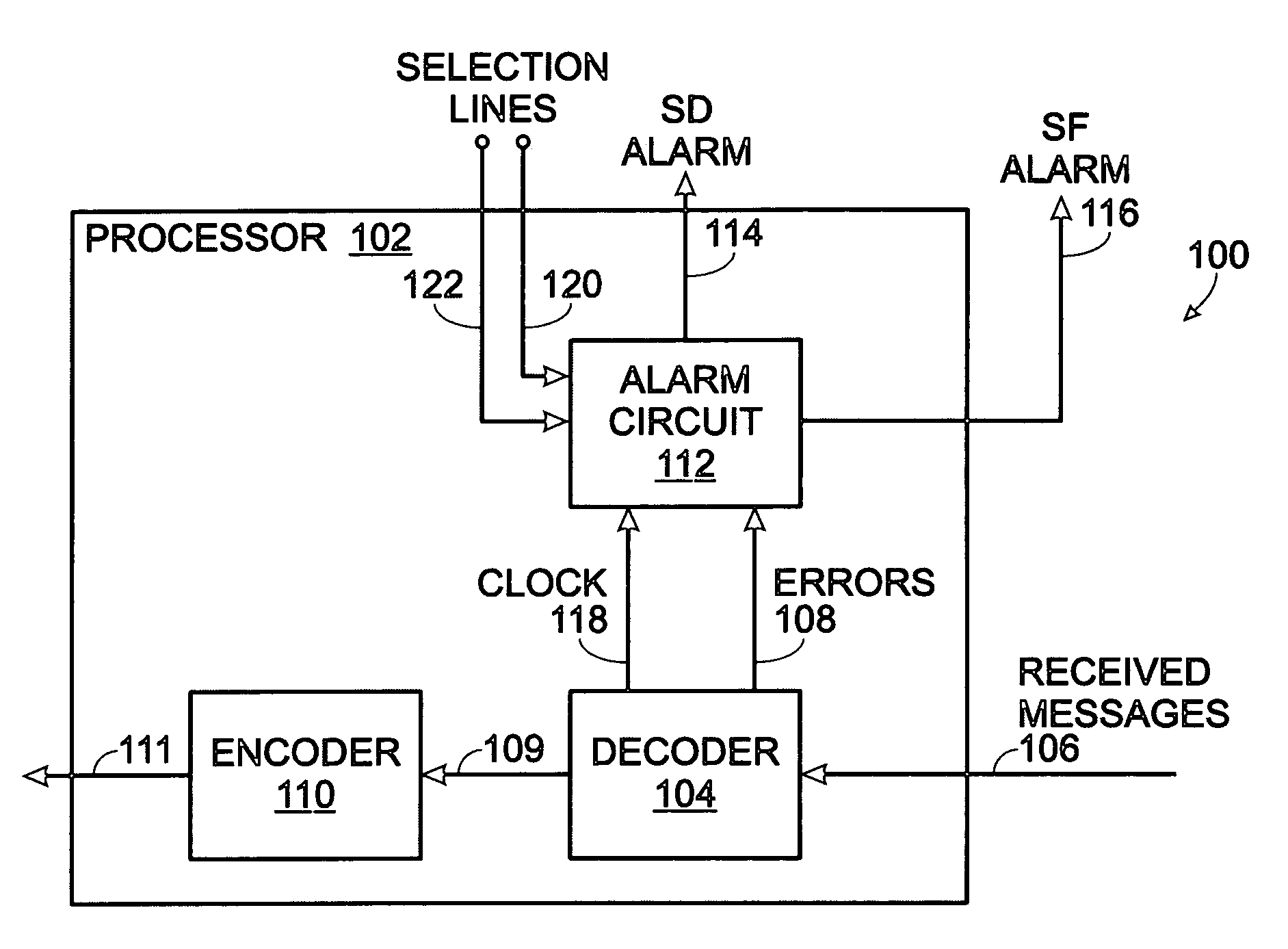 System and method for generating forward error correction based alarms