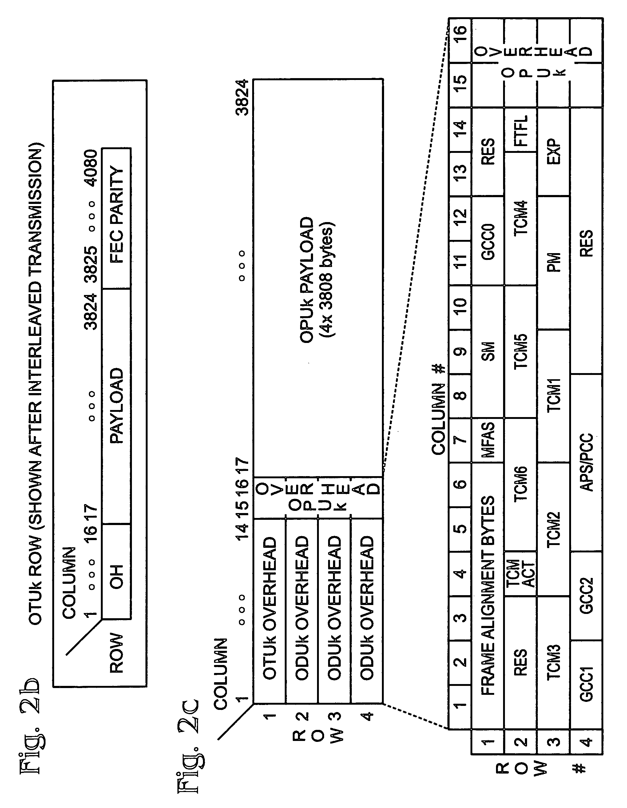 System and method for generating forward error correction based alarms