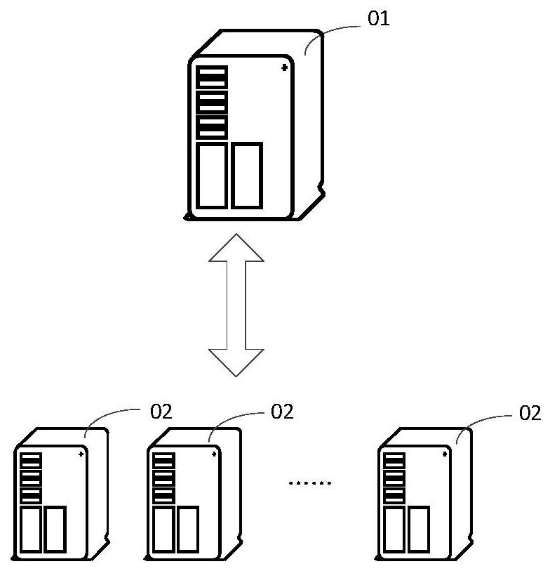 Fault root cause analysis method, device and equipment and storage medium