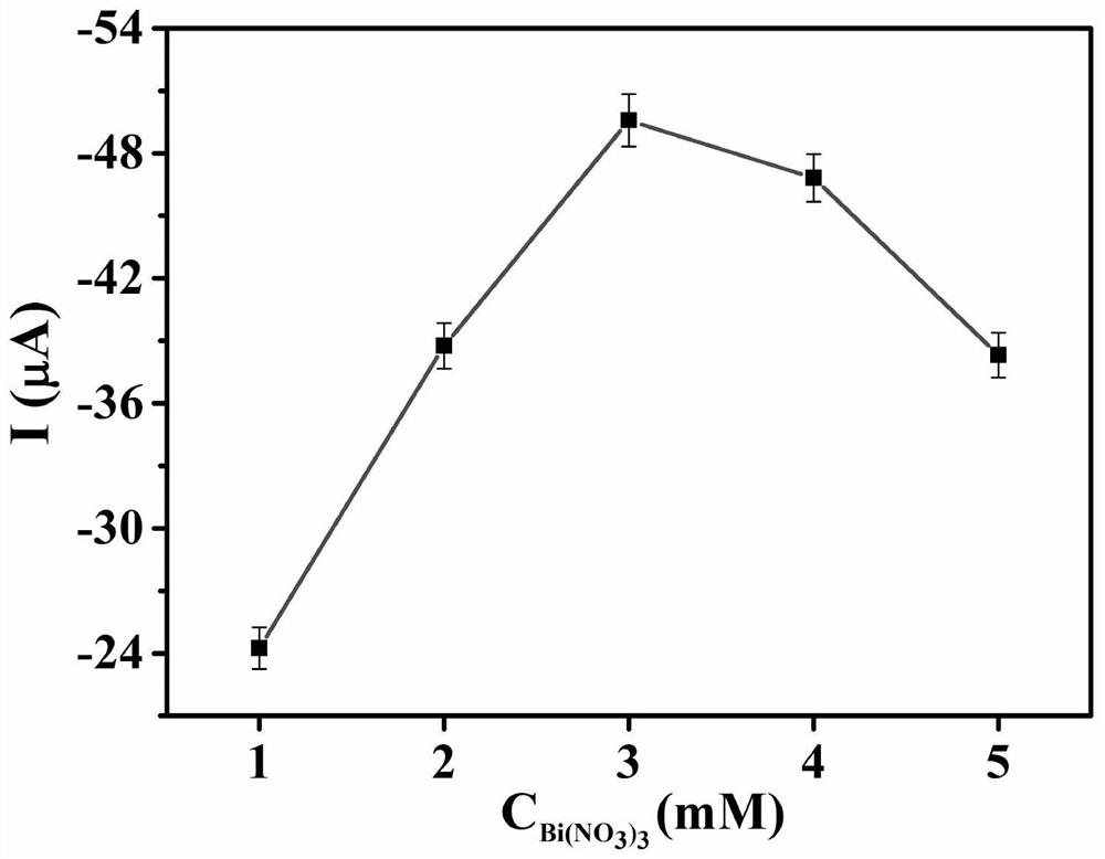 Photoelectrochemical aptamer sensor based on sensing separation strategy and preparation method and application of photoelectrochemical aptamer sensor