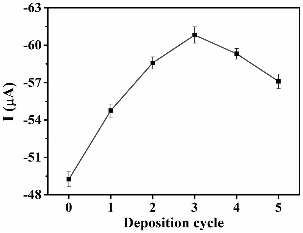 Photoelectrochemical aptamer sensor based on sensing separation strategy and preparation method and application of photoelectrochemical aptamer sensor