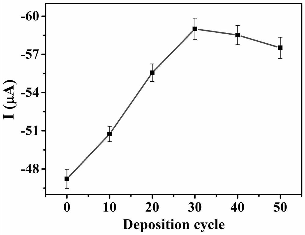 Photoelectrochemical aptamer sensor based on sensing separation strategy and preparation method and application of photoelectrochemical aptamer sensor