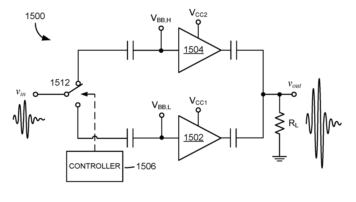 Highly Linear, Highly Efficient Wideband RF Power Amplifier Having Wide Video Bandwidth Capability