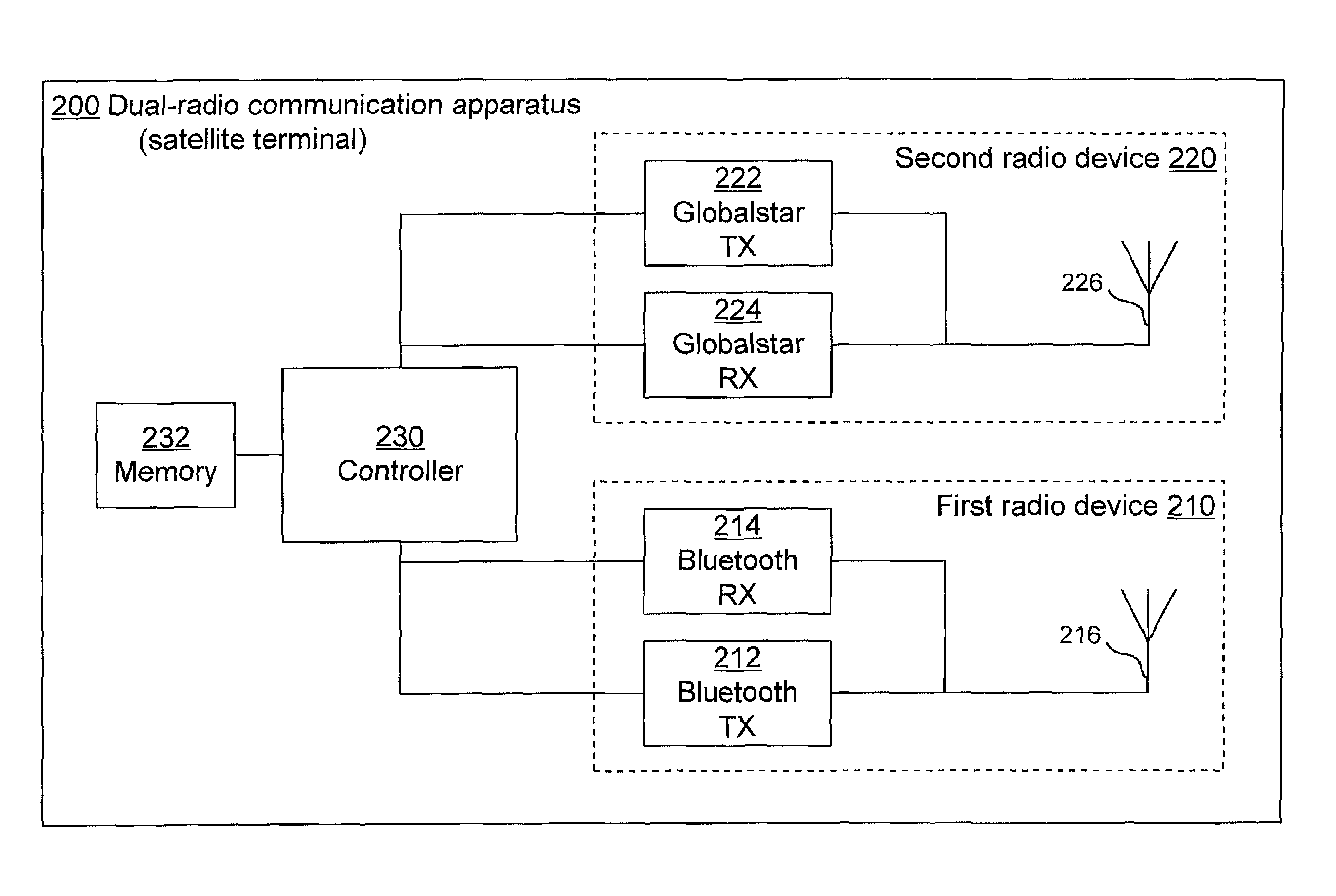 Dual-radio communication apparatus, and an operating method thereof