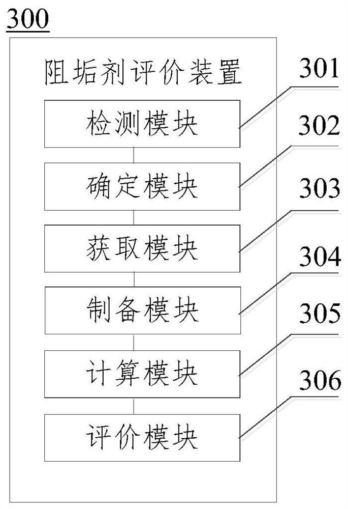 Scale inhibitor evaluation method and device