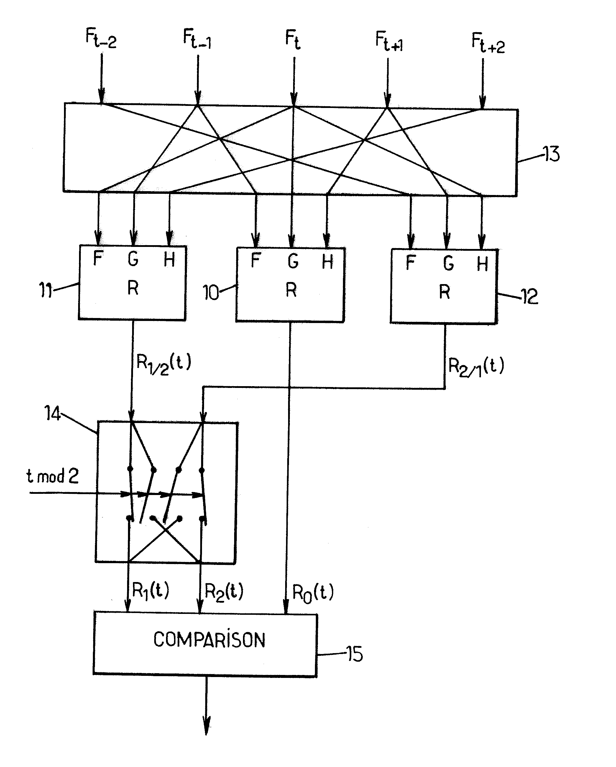 Cadence detection for interlaced video based on temporal regularity