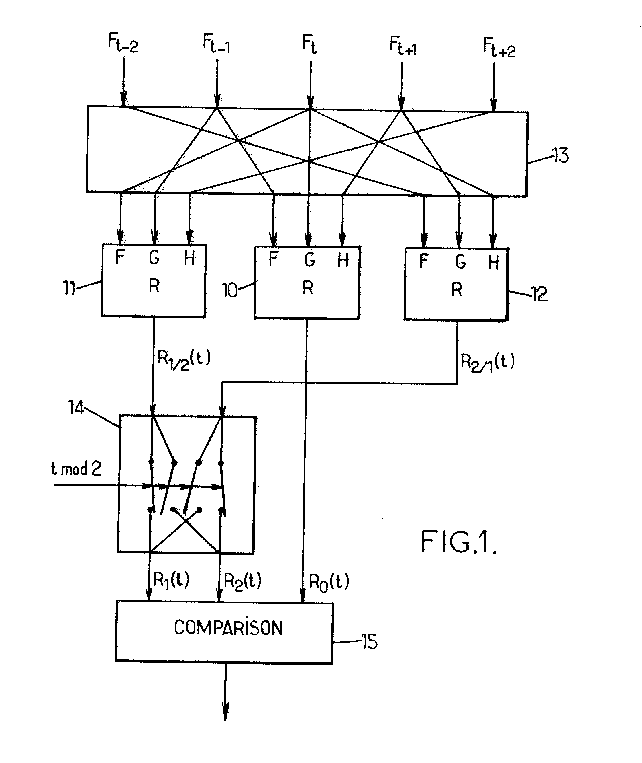 Cadence detection for interlaced video based on temporal regularity