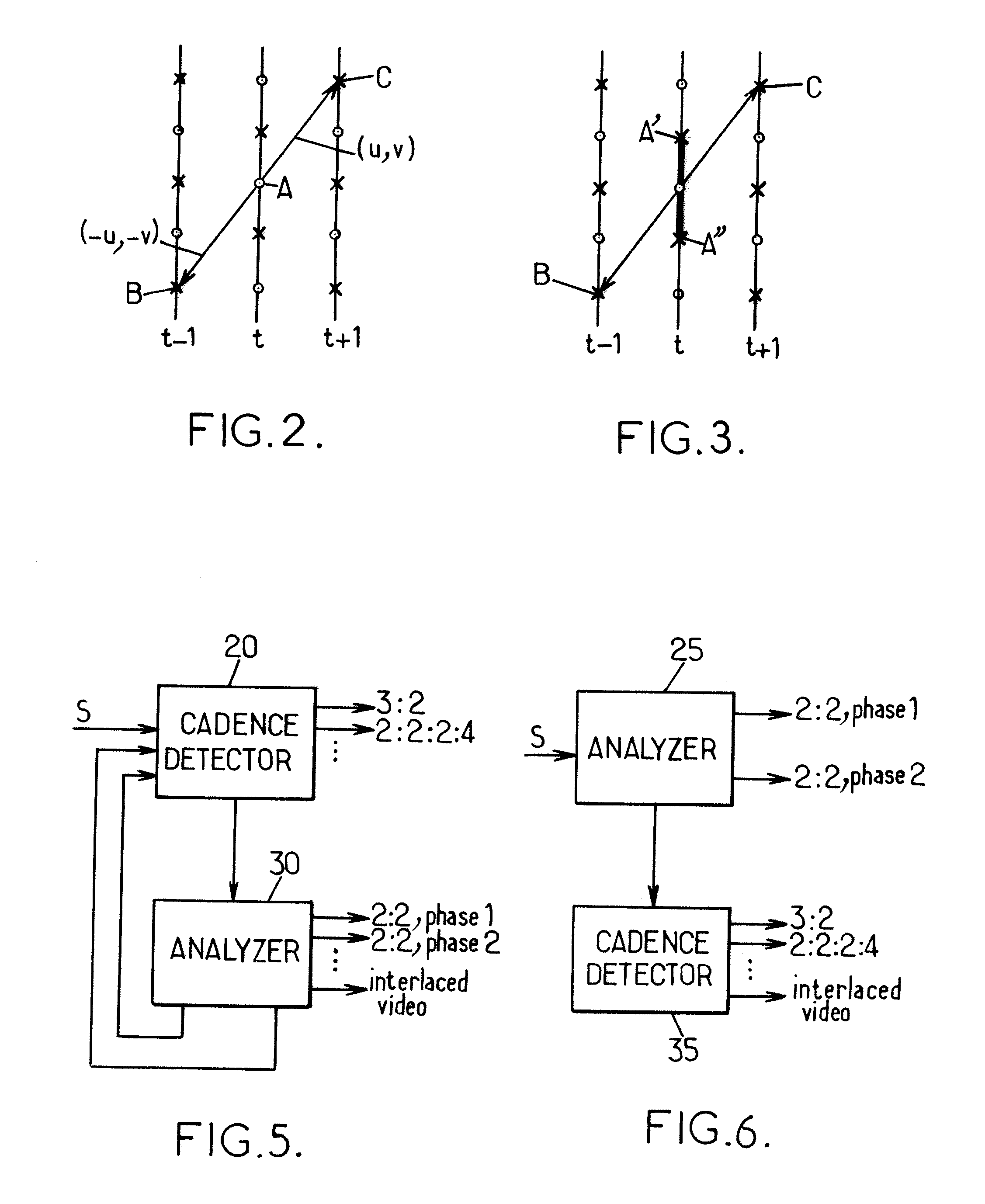 Cadence detection for interlaced video based on temporal regularity