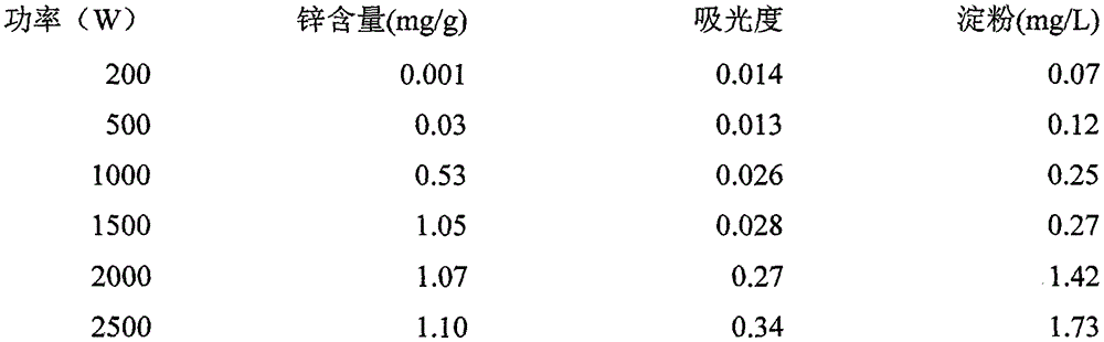 Method for processing nutrition enhanced rice