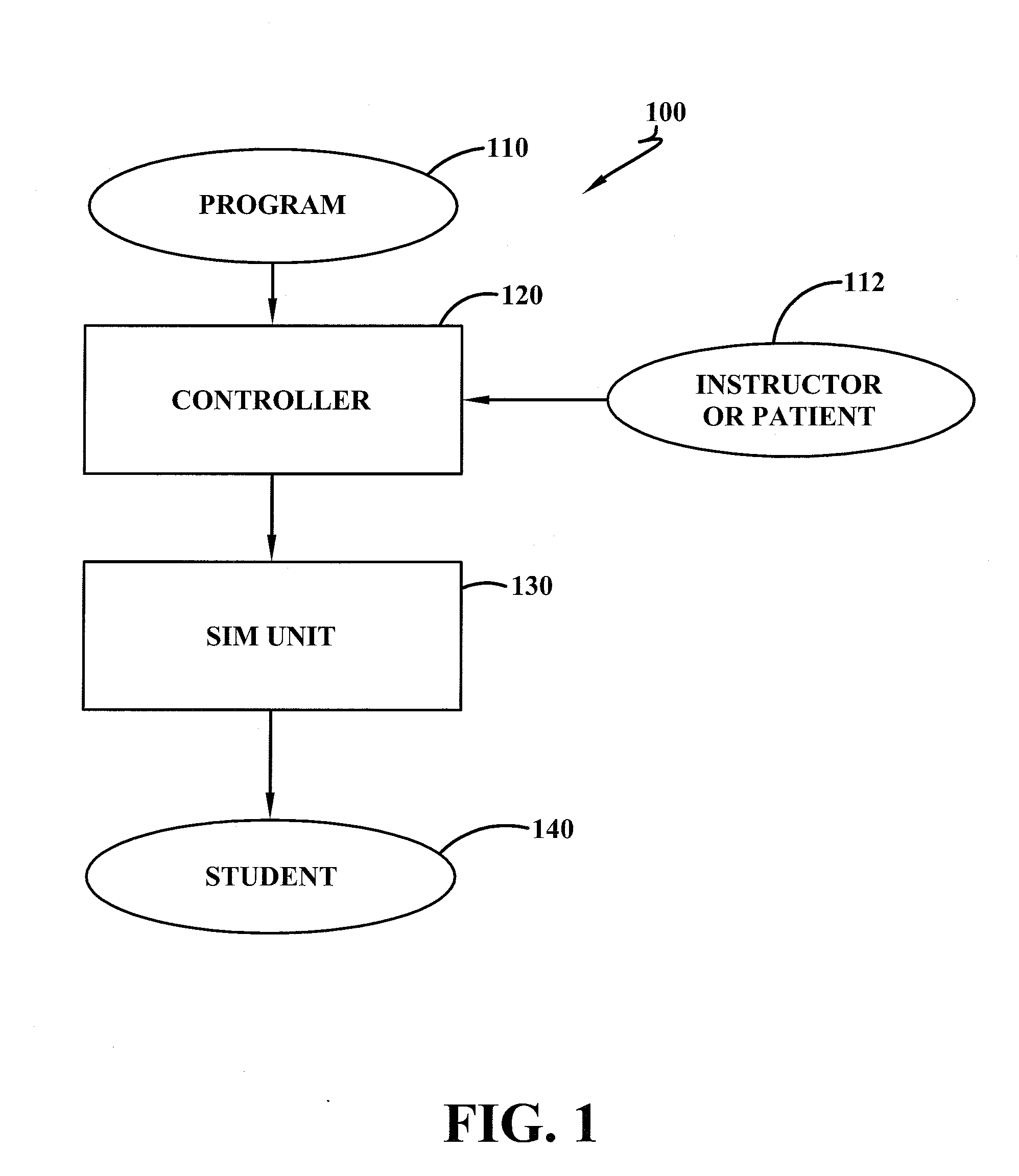 Device And Methods For Medical Training Using Live Subjects