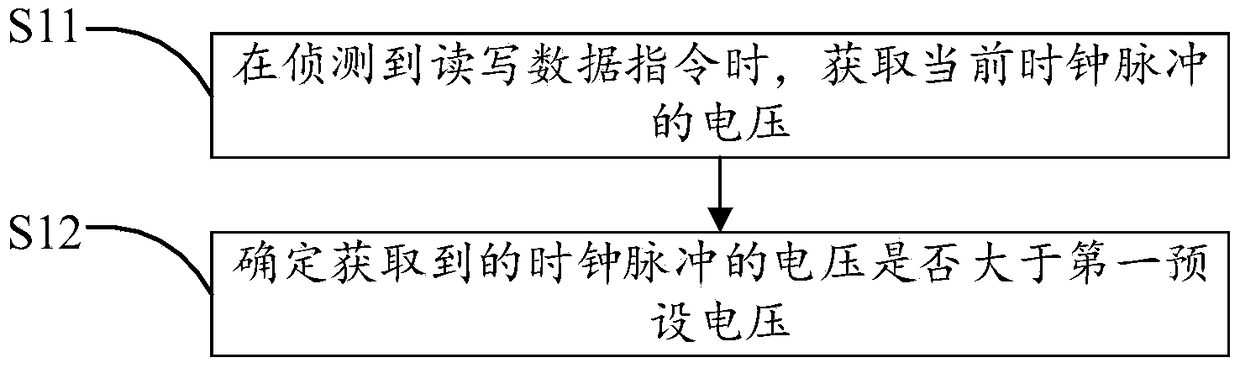 Method and device for removing interference, and smart TV