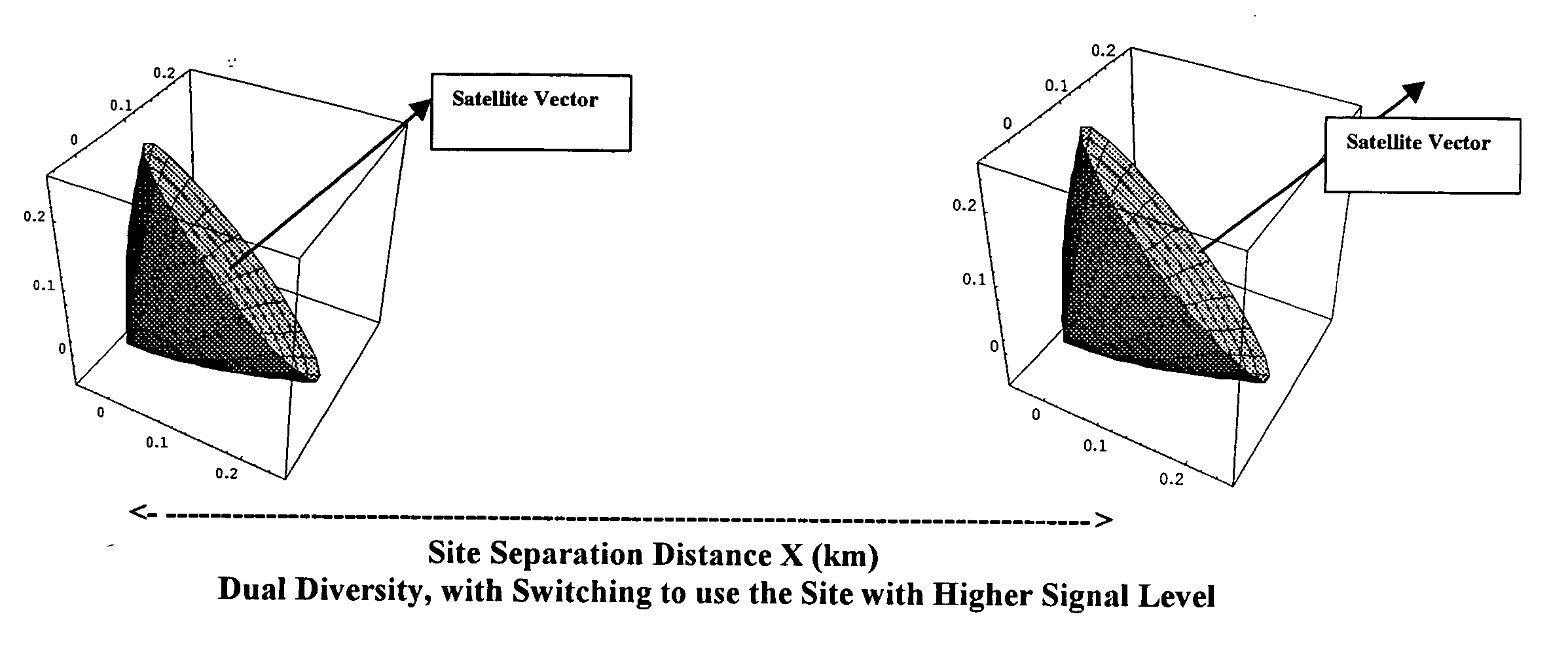 Method to extend millimeter wave satellite communication (75-98 GHz) and 3-10 micron laser links to wide areas in the temperate zone