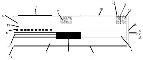 EML chip structure with anti-reflection function and preparation method