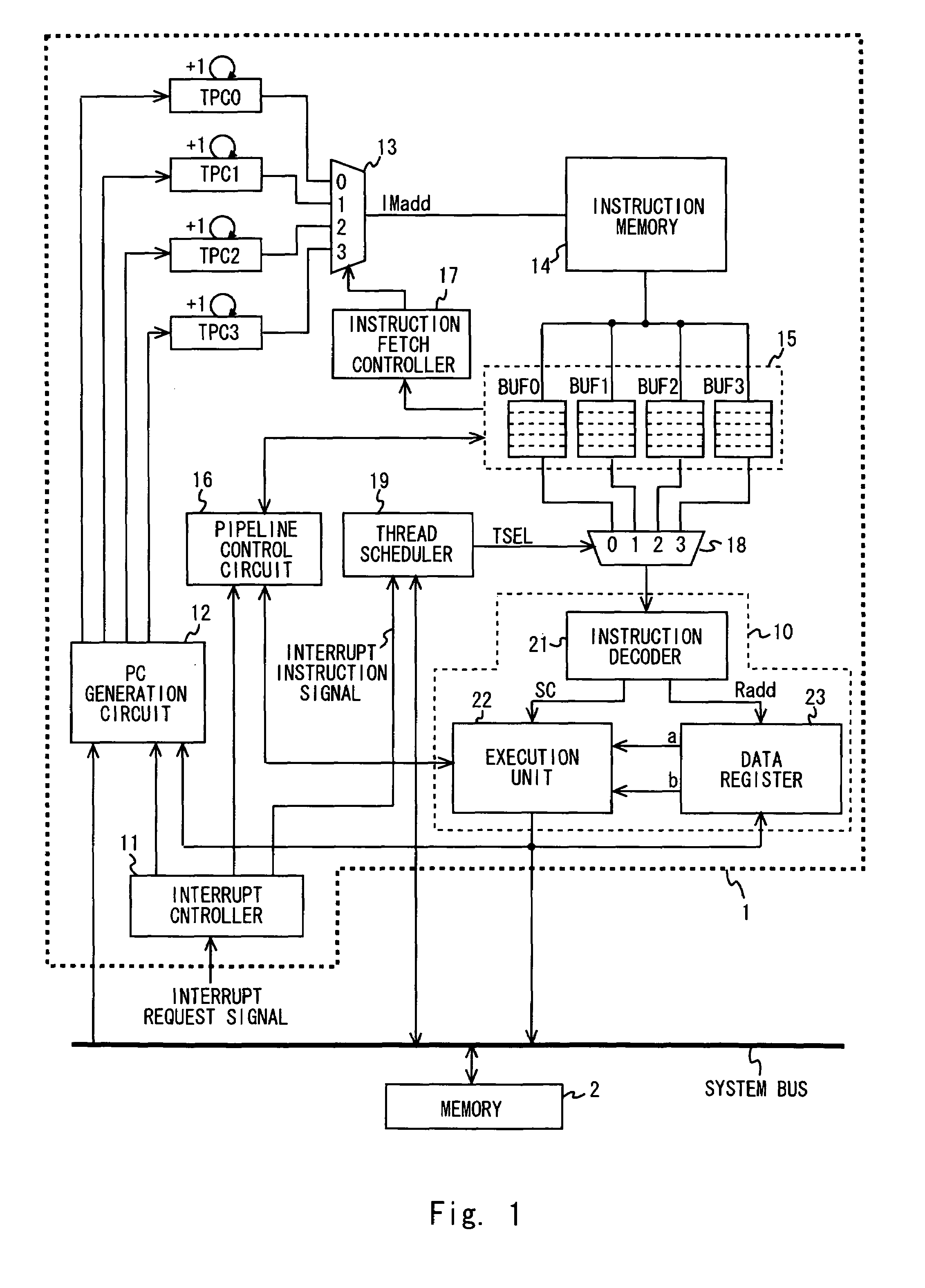 Multi-thread processor selecting threads on different schedule pattern for interrupt processing and normal operation