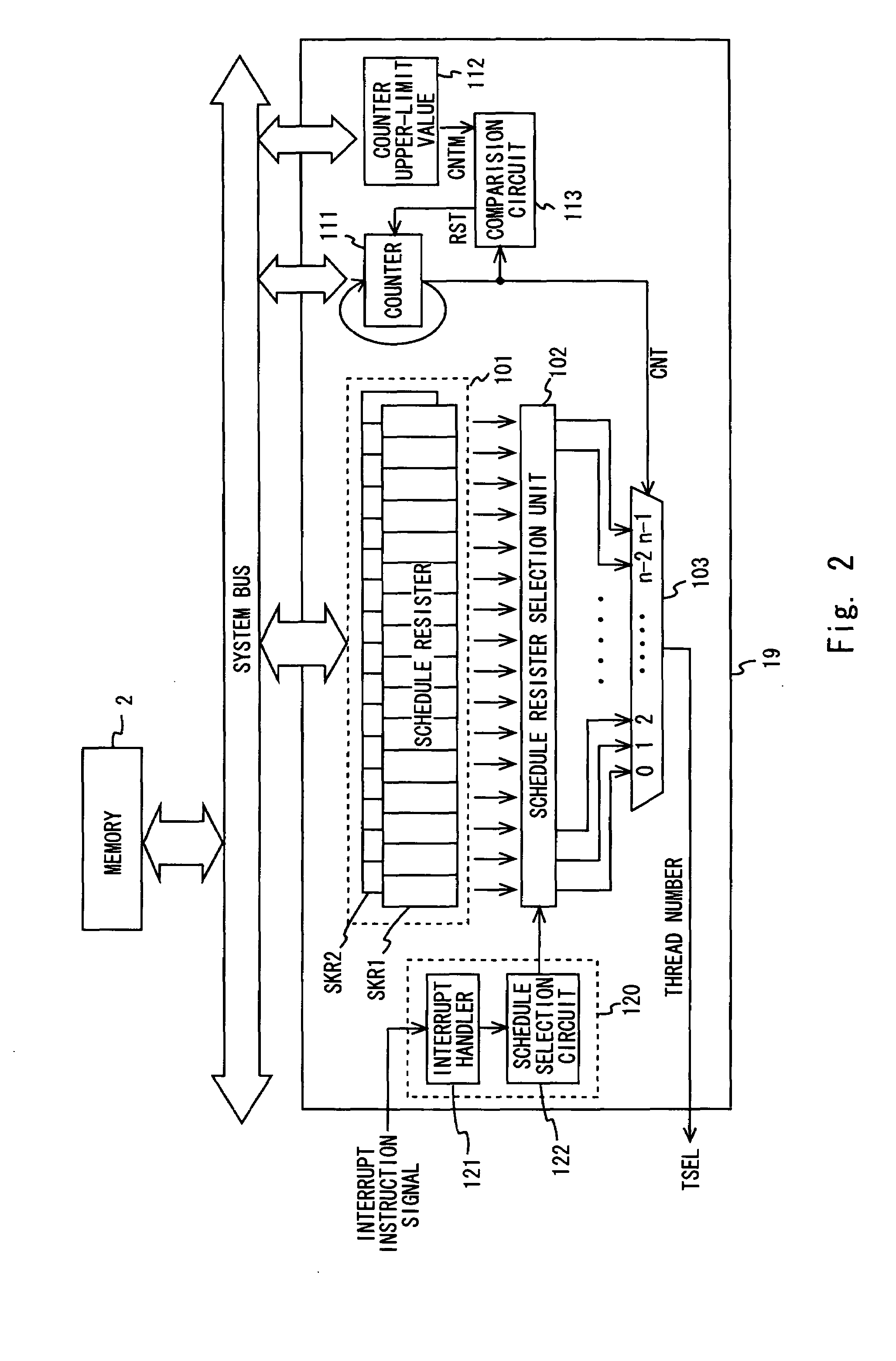 Multi-thread processor selecting threads on different schedule pattern for interrupt processing and normal operation