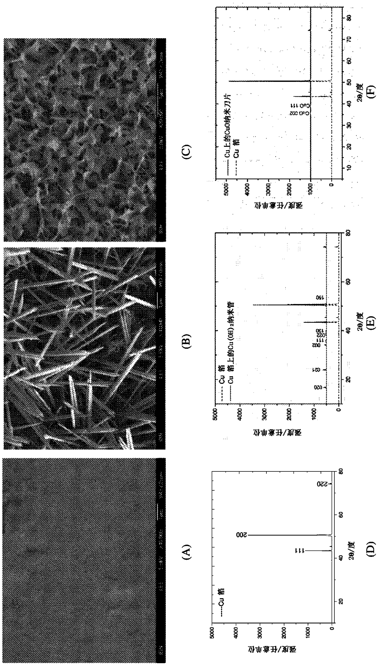 Anti-bacterial patterned surfaces and methods of making the same