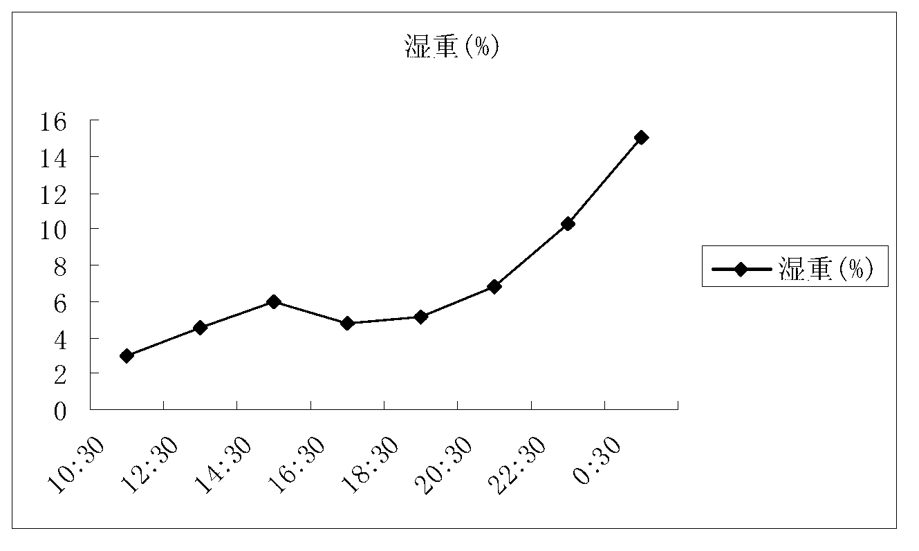 Method for industrially producing grouper growth hormone recombination gene protein