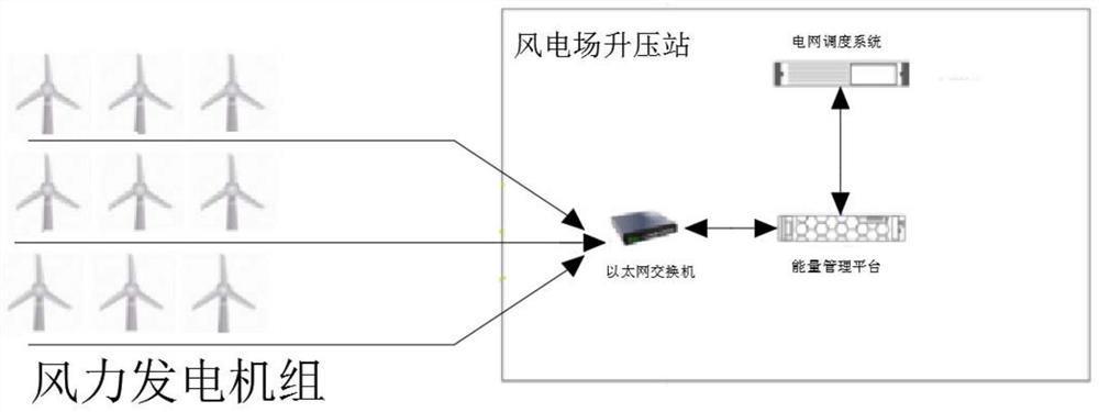 Active power control distribution algorithm for improving generating capacity of wind power plant during limited power