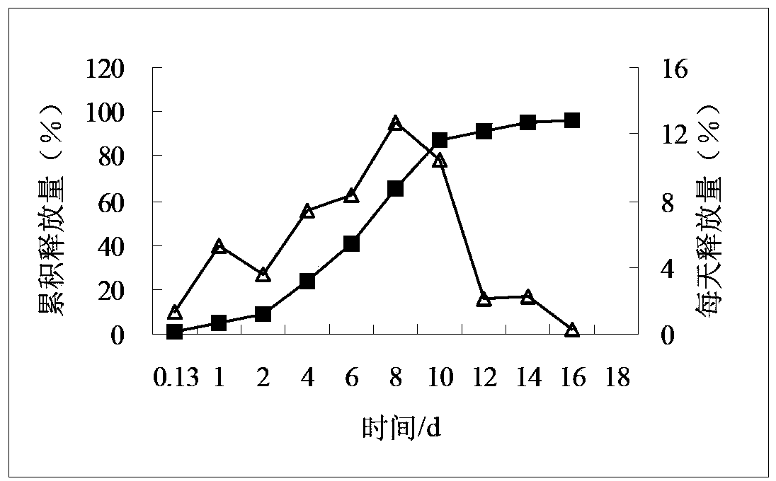 Compositions of rotigotine, derivatives thereof, or pharmaceutically acceptable salts of rotigotine or its derivative