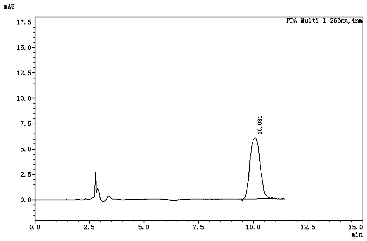 Cottonrose hibiscus endogenous cytokinin extracting agent and using method thereof