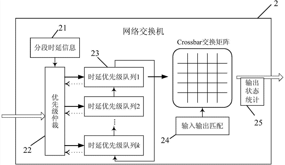 End-to-end time delay guarantee transmission scheduling method oriented to industrial backhaul network