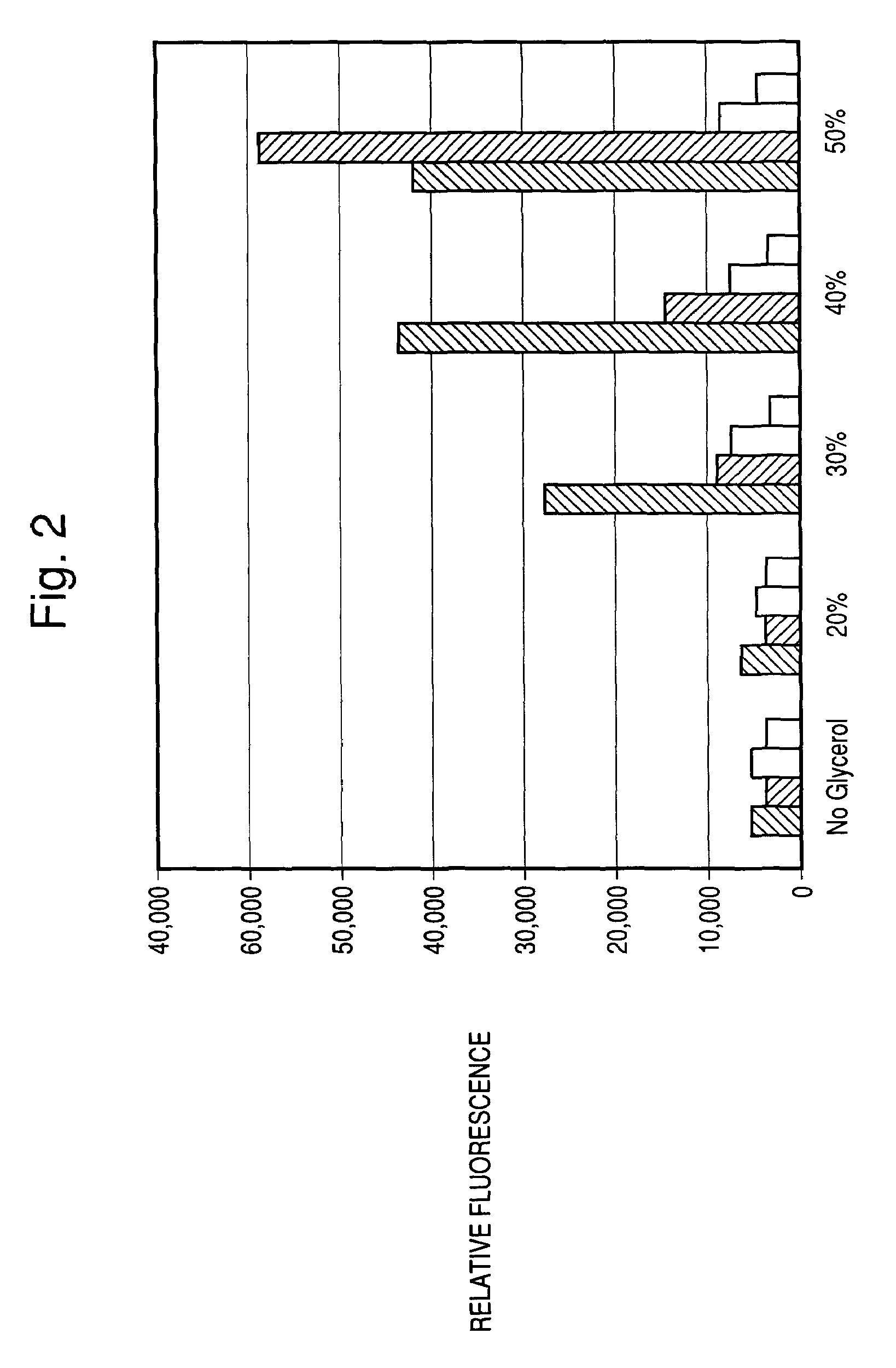 Methods and reagents for improved cell-based assays