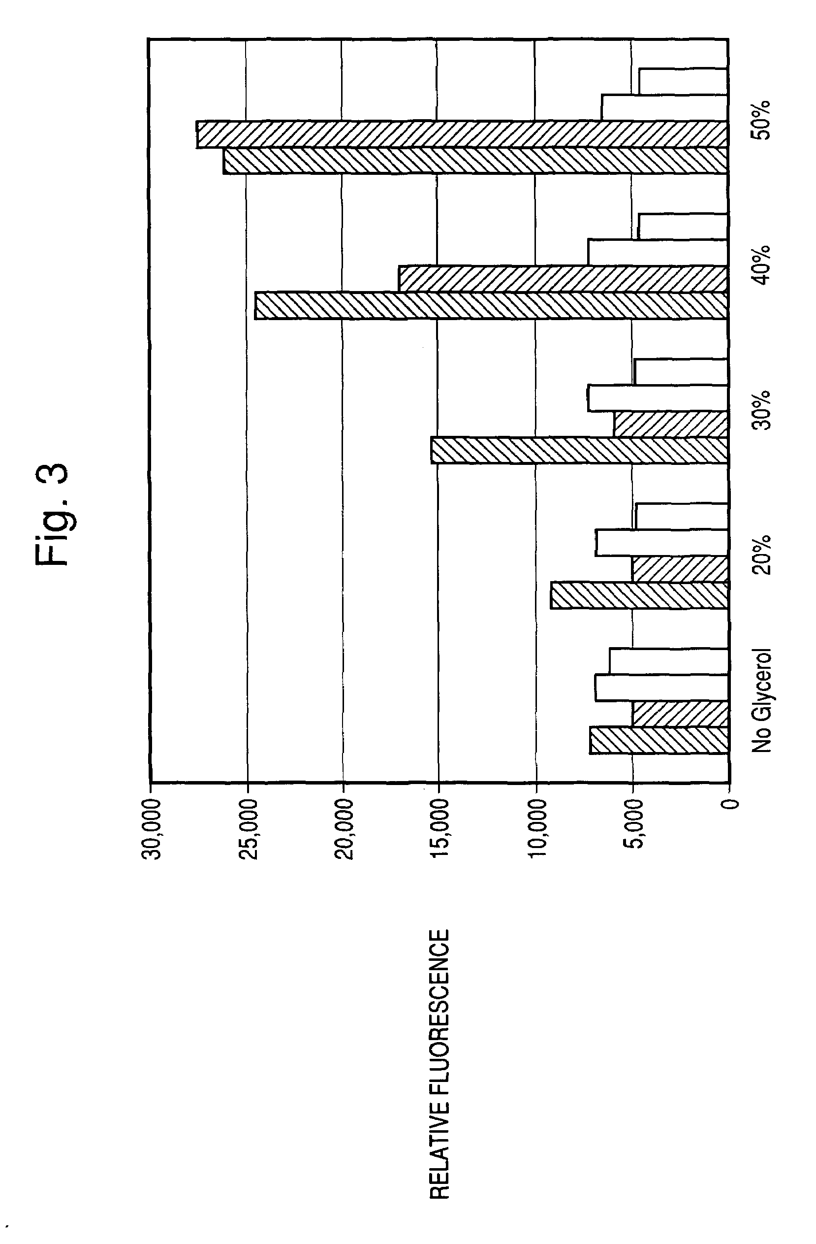 Methods and reagents for improved cell-based assays