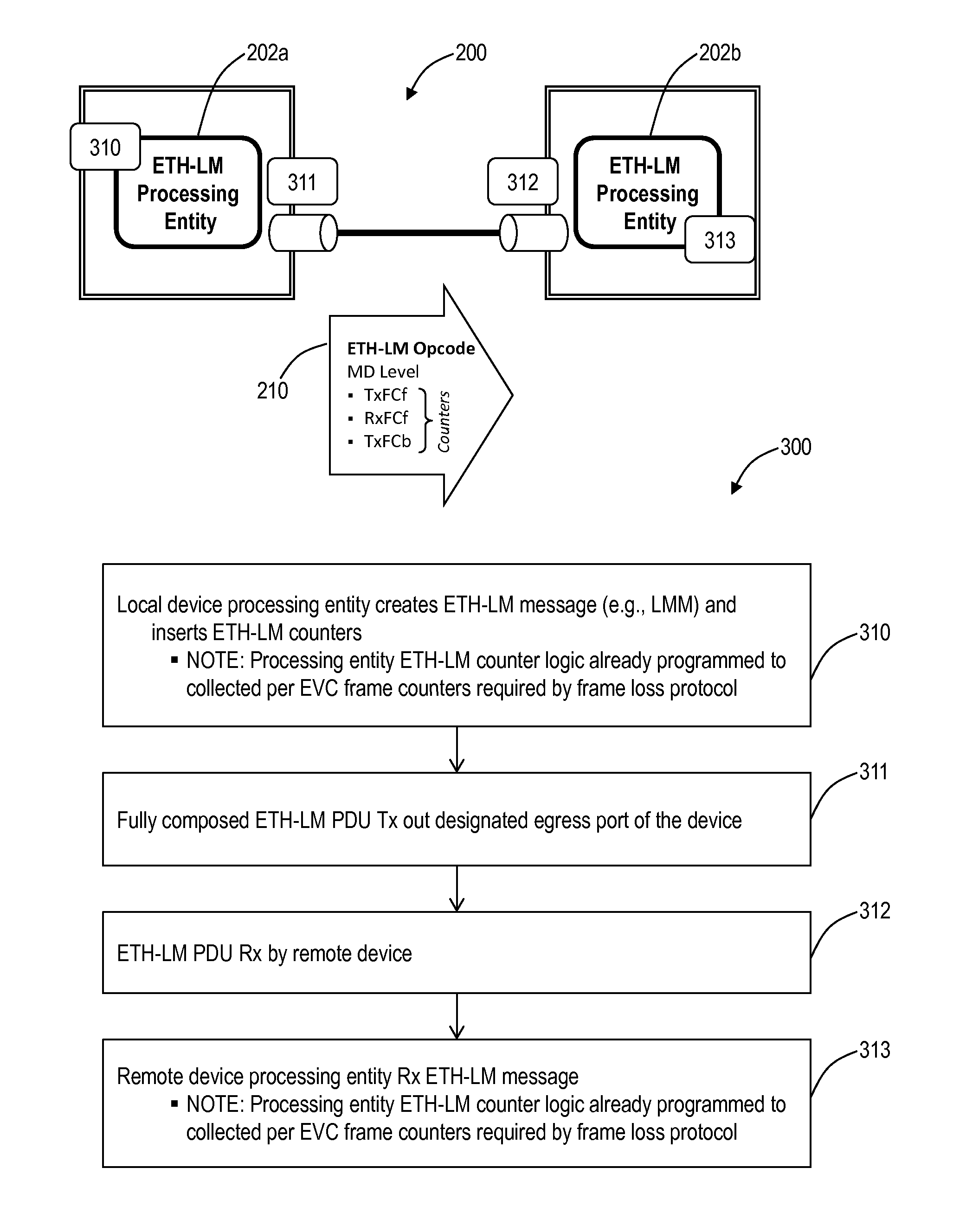 Systems and methods for operational simplification of carrier ethernet networks