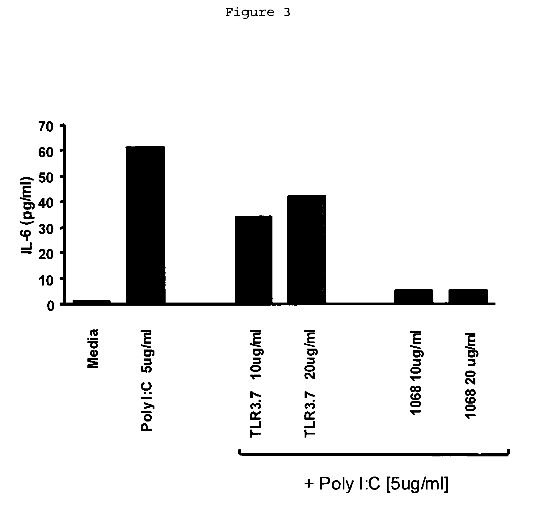 Toll like receptor 3 antagonists, methods and uses