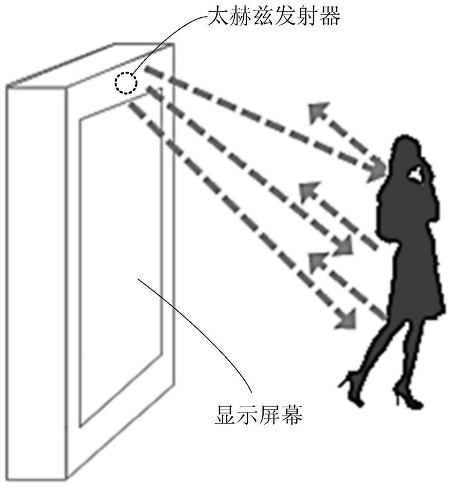 Attribute information identification method and device, terminal equipment and storage medium