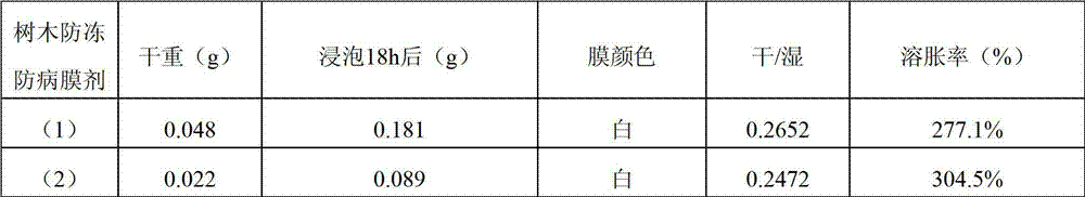 Anti-freezing disease prevention film agent for trees and preparation method and application thereof