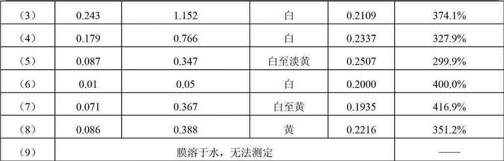 Anti-freezing disease prevention film agent for trees and preparation method and application thereof