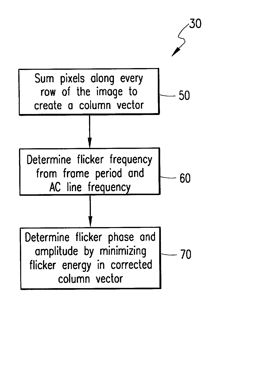 Method and apparatus for removing flicker from images