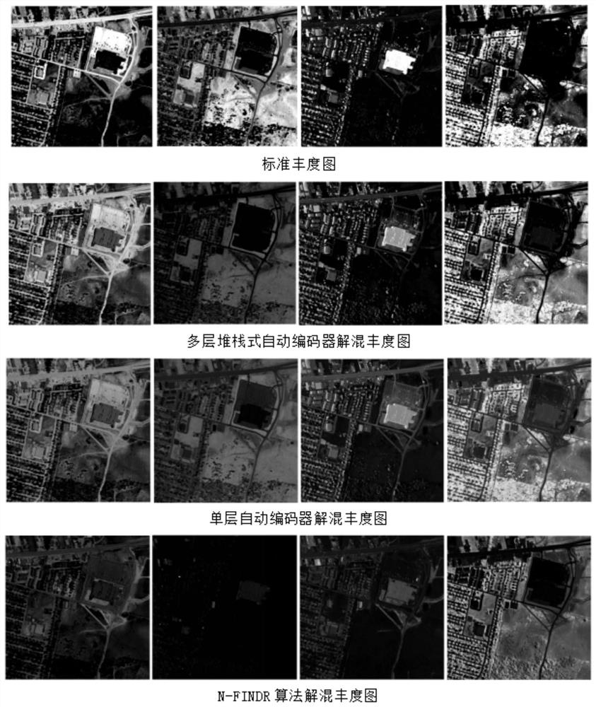 Hyperspectral image unmixing method based on multi-layer stacked autoencoder