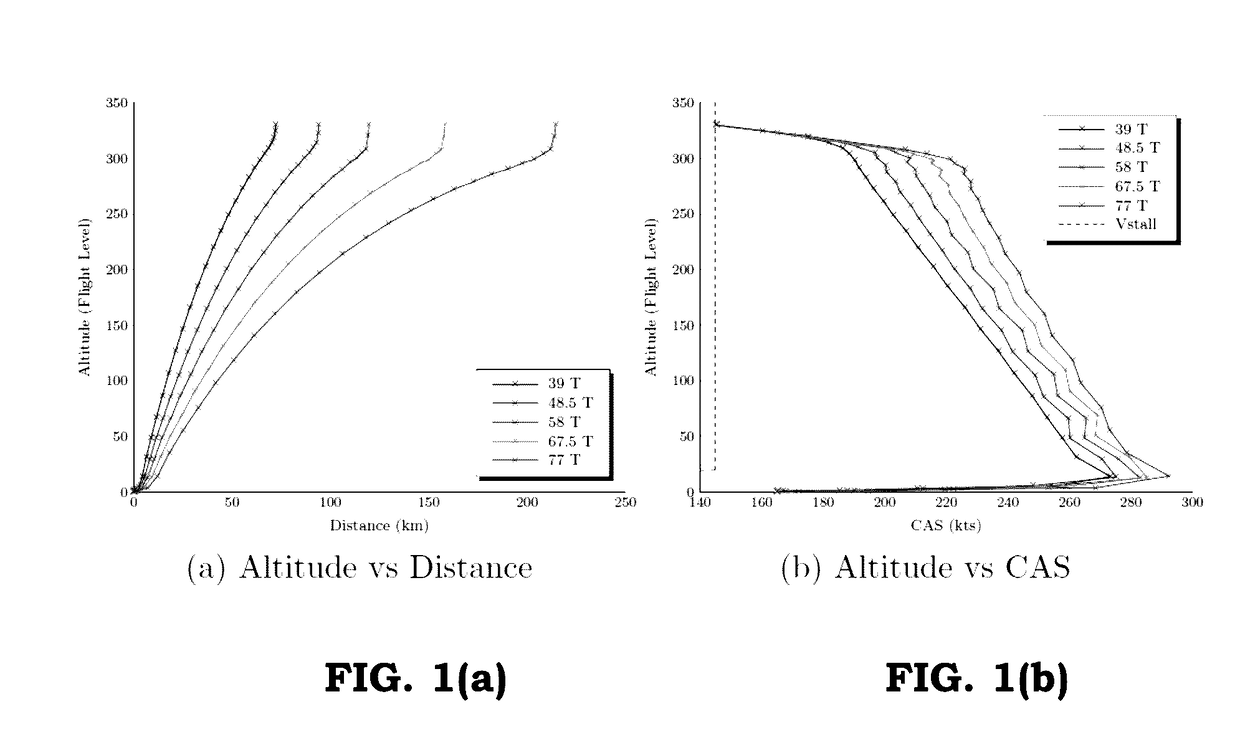 Fast flight trajectory optimisation for in-flight computation and flight management systems