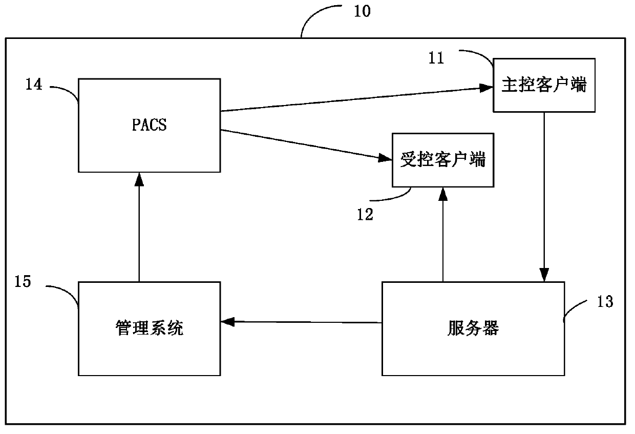 Synchronous remote consultation method and synchronous remote consultation system