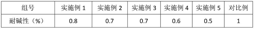 Fuel cell with good alkali resistance and high strength