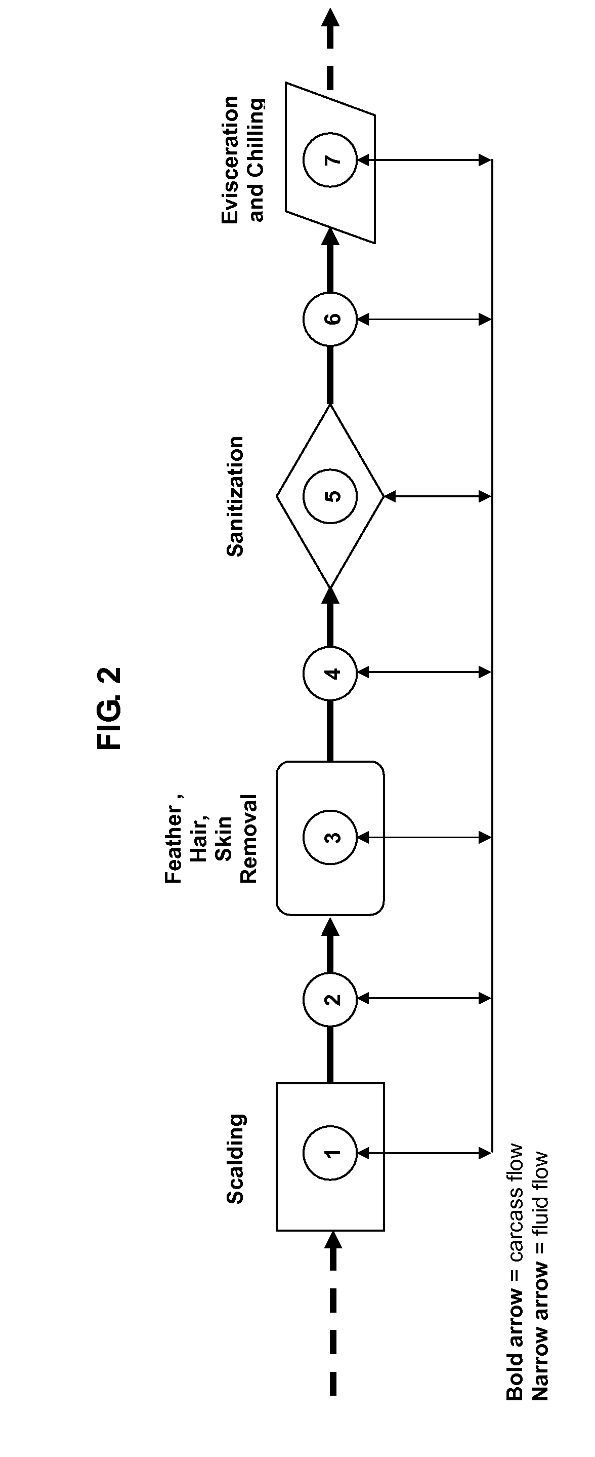 Compositions and methods for reducing microbial contamination in meat processing