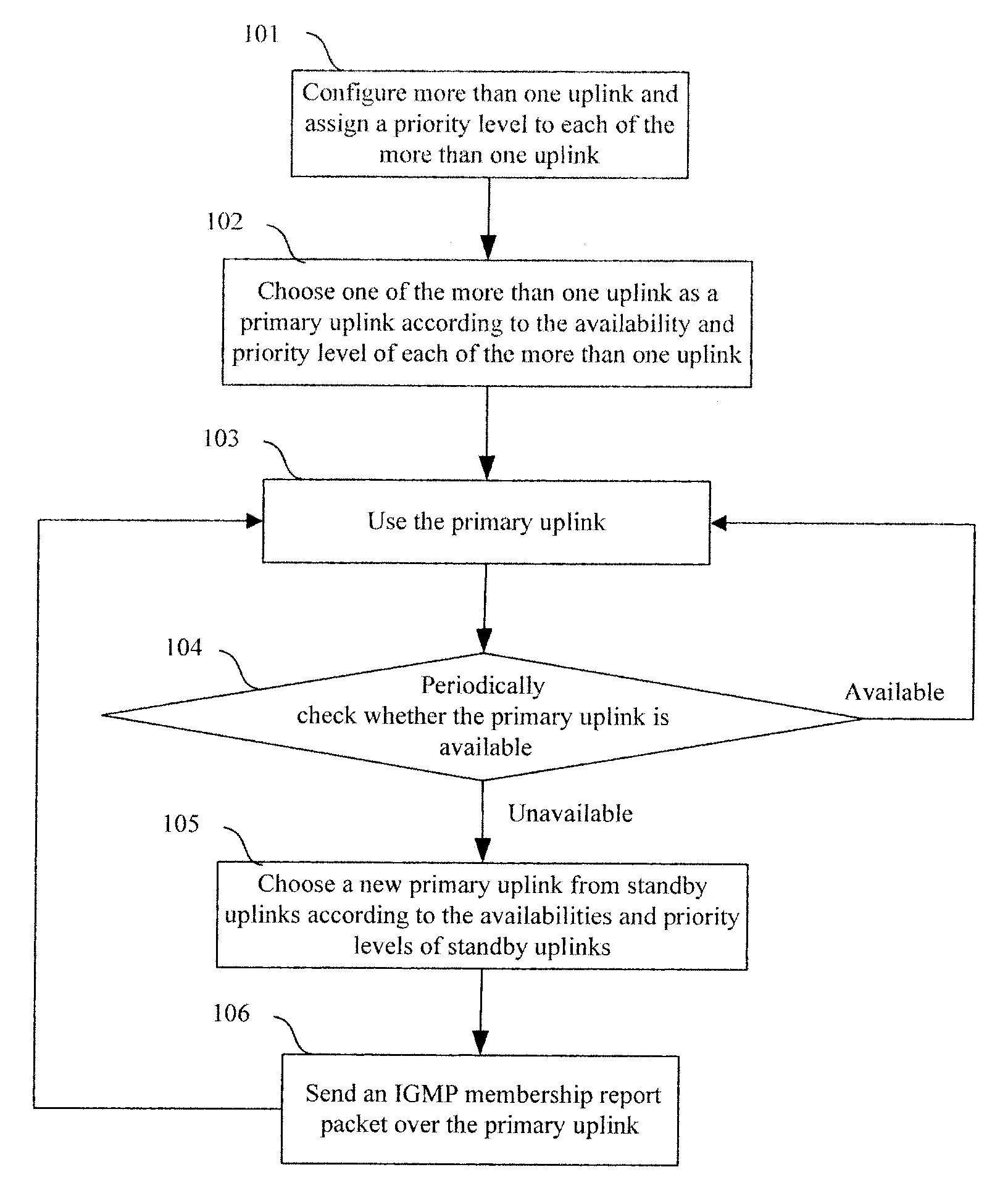 Method and device for making uplink standby