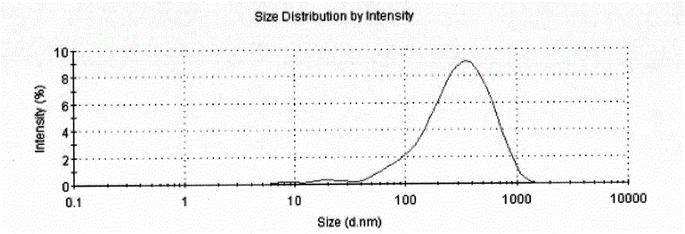 Curcumin nanostructured lipid carrier and preparation method thereof