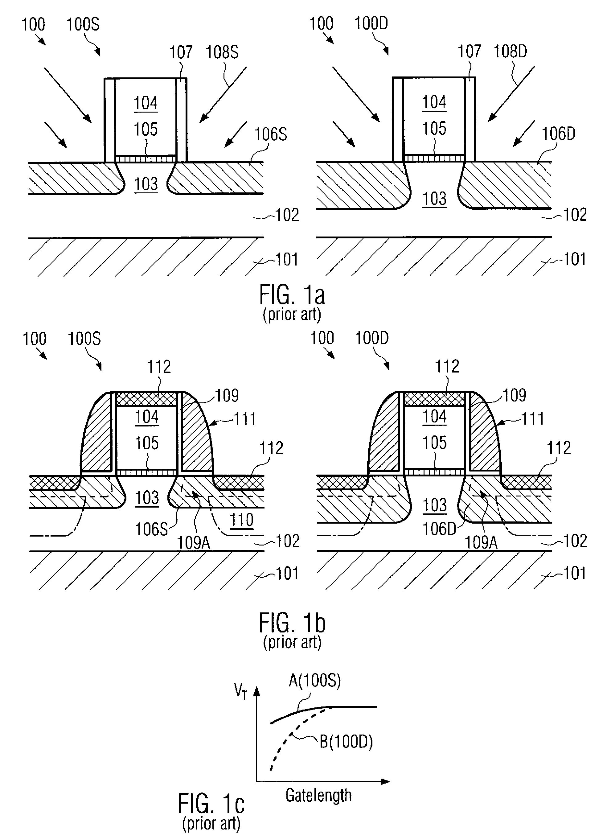 Transistor device having an increased threshold stability without drive current degradation