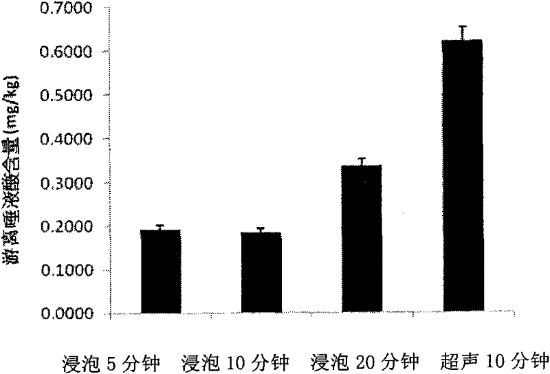 Method for identifying quality of bird's nest